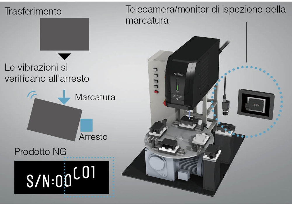 Le marqueur laser UV 3D de KEYENCE s’adapte à une grande variété de matériaux